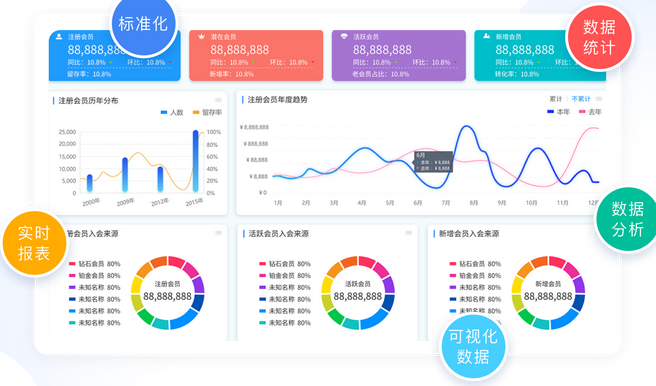 抖音数据罗盘是什么？数据罗盘有什么作用？