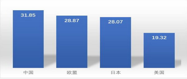 对外贸易依存度怎么计算？对外贸易依存度的计算公式详解