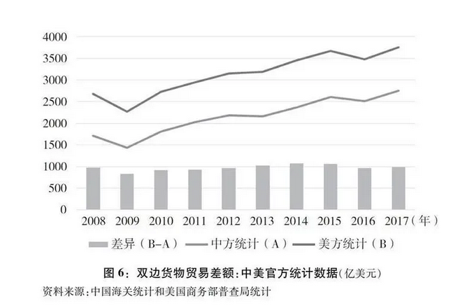 对外贸易额和对外贸易量的区别？对外贸易额计算公式