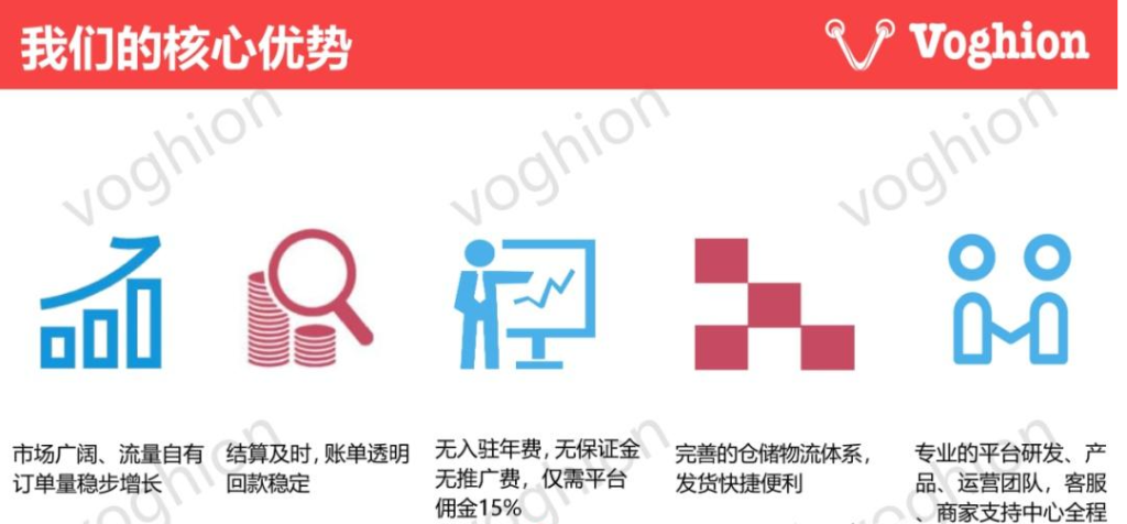 2023年Voghion平台怎么样？平台的发展前景和优势展望！