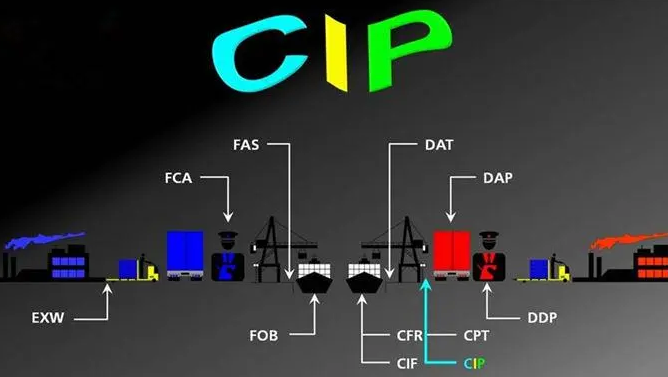 cip贸易术语和CIF区别是什么？解析cip和CIF的区别及相似之处