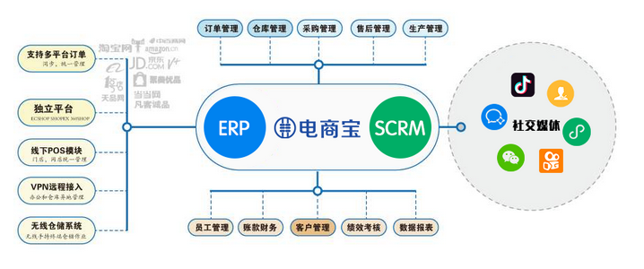 外贸跨境电商平台有哪些？跨境电商erp排名前十推荐