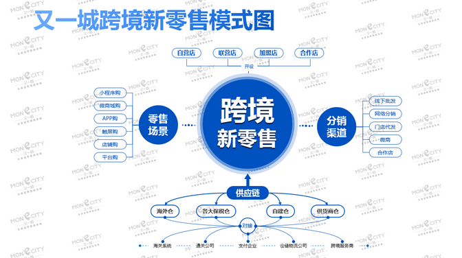 新零售怎么做运营？新零售运营三大方法步骤