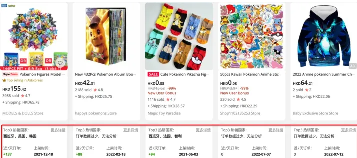 速卖通开店什么类目好做？速卖通选品策略详解！
