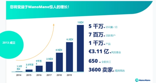 ManoMano平台入驻指南：详解操作流程和注意事项！