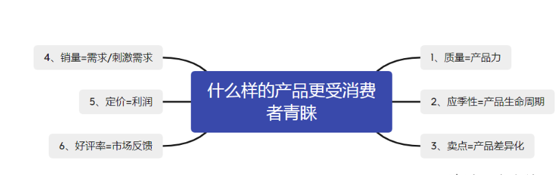 小卖家如何打造爆款产品？店铺爆款选择与打造方法