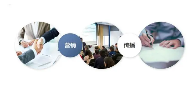 整合营销策略有哪些？分享6种整合营销策略