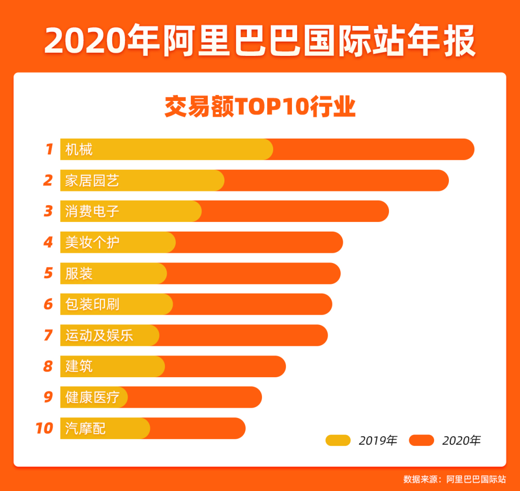 阿里巴巴国际站排名怎么看？解析阿里国际站检查产品排序的技巧！