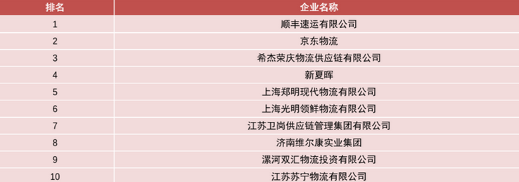 华运物流有限公司官网介绍（国内物流公司排名前十）