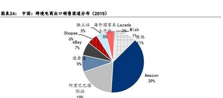 跨境电商物流平台有哪些？十大国际货代公司排名