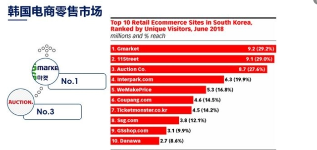 个人入驻Gmarket流程是怎样的？gmarket注册所需材料详解！