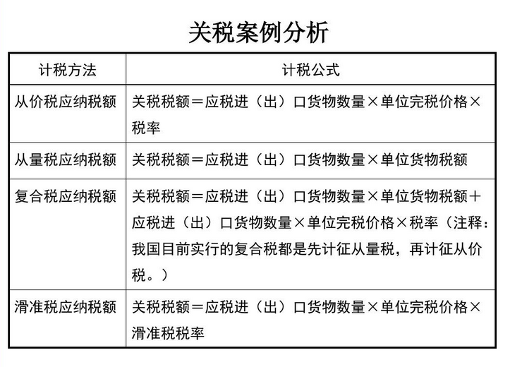 关税完税价格是指什么？进口关税完税计算公式