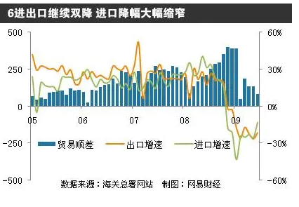 进出口贸易顺差公式（解析贸易顺差额计算方法）