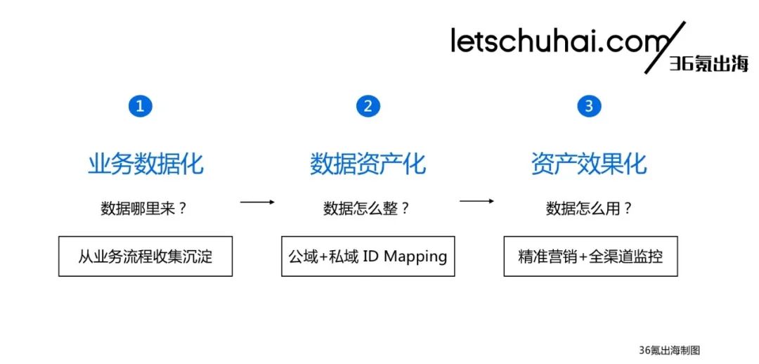 36氪出海·洞察 | 游戏出海“三道必答题”，中小开发者的应对之策