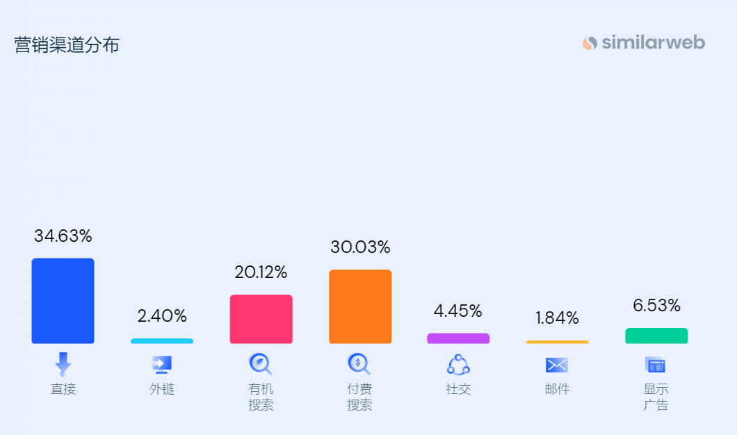 年收过亿的手机壳独立站，SKU竟然超2万个