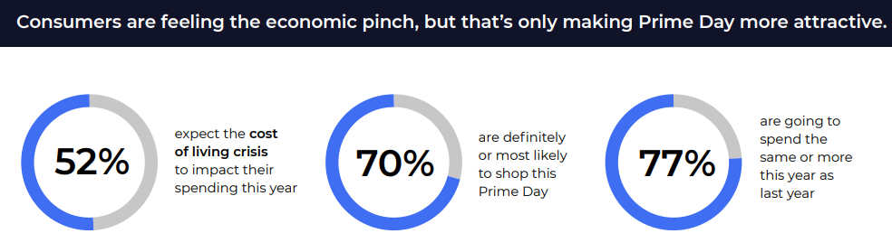 Prime 会员日数亿消费者计划购物 | 创意广告打法你掌握了吗？