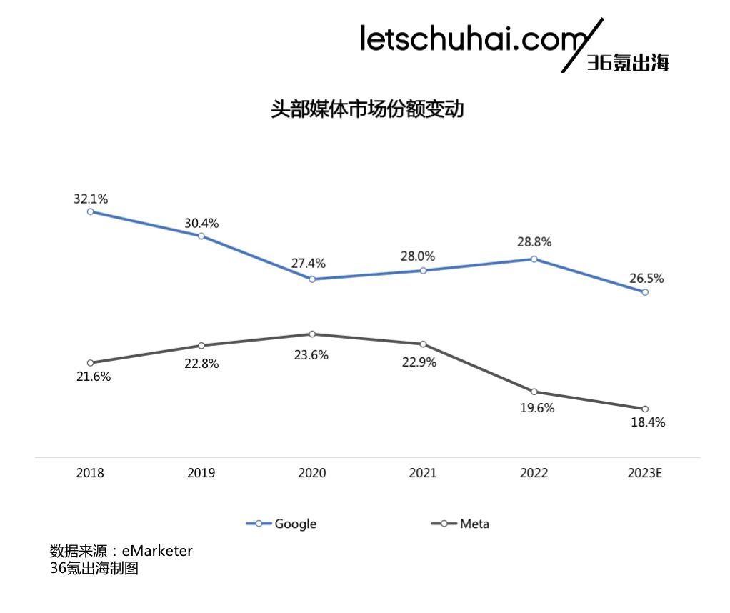 36氪出海·洞察 | 游戏出海“三道必答题”，中小开发者的应对之策