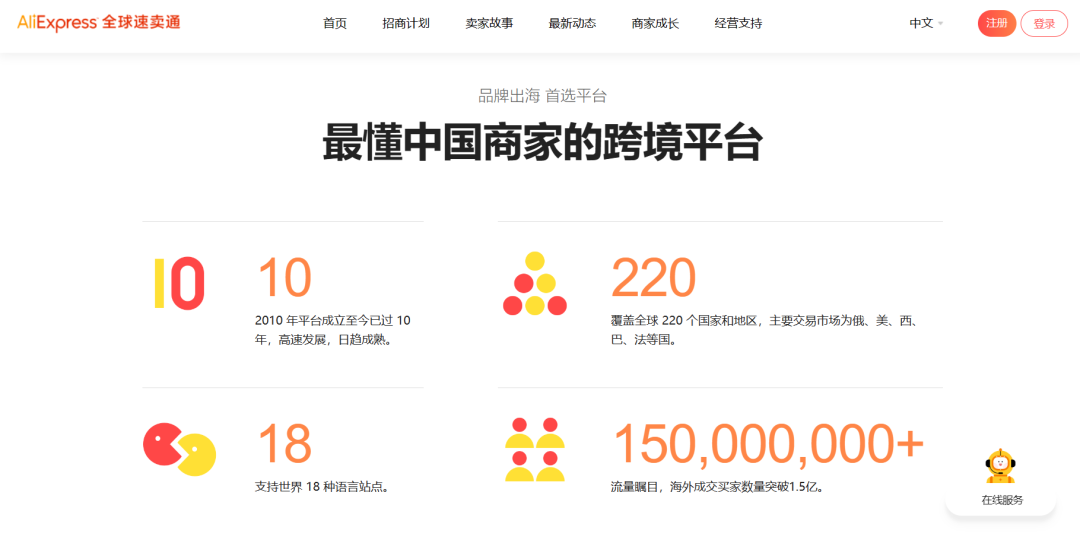 全托管模式下，卖家将是被抛弃的那群人吗？