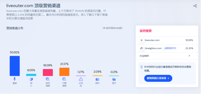 一年估值翻10倍！这个户外家具品牌把客户变成了经销商 | 出海品牌洞察