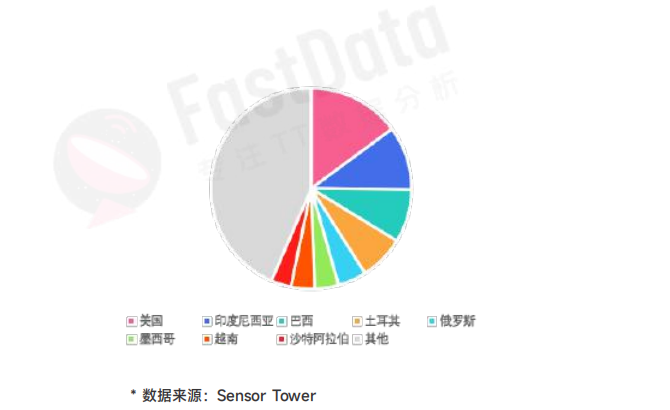 Shopee将增全托管模式，TikTok Shop积极扩张，东南亚正卷起电商之战 | 大数精选