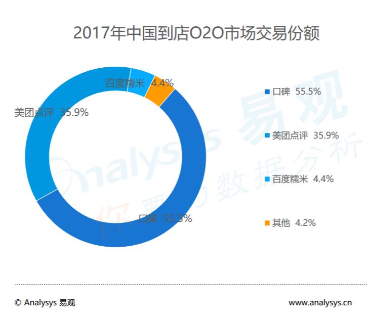 口碑分析怎么写(什么是口碑)