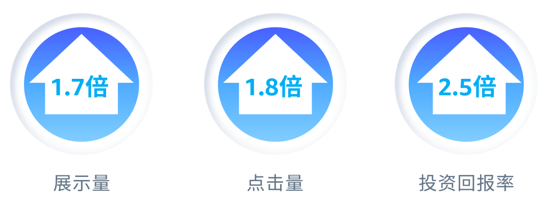 Prime 会员日数亿消费者计划购物 | 创意广告打法你掌握了吗？