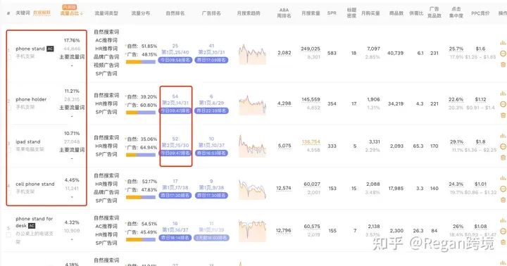 日出2万美金！亚马逊守秒杀（LD/BD）爆单秘籍