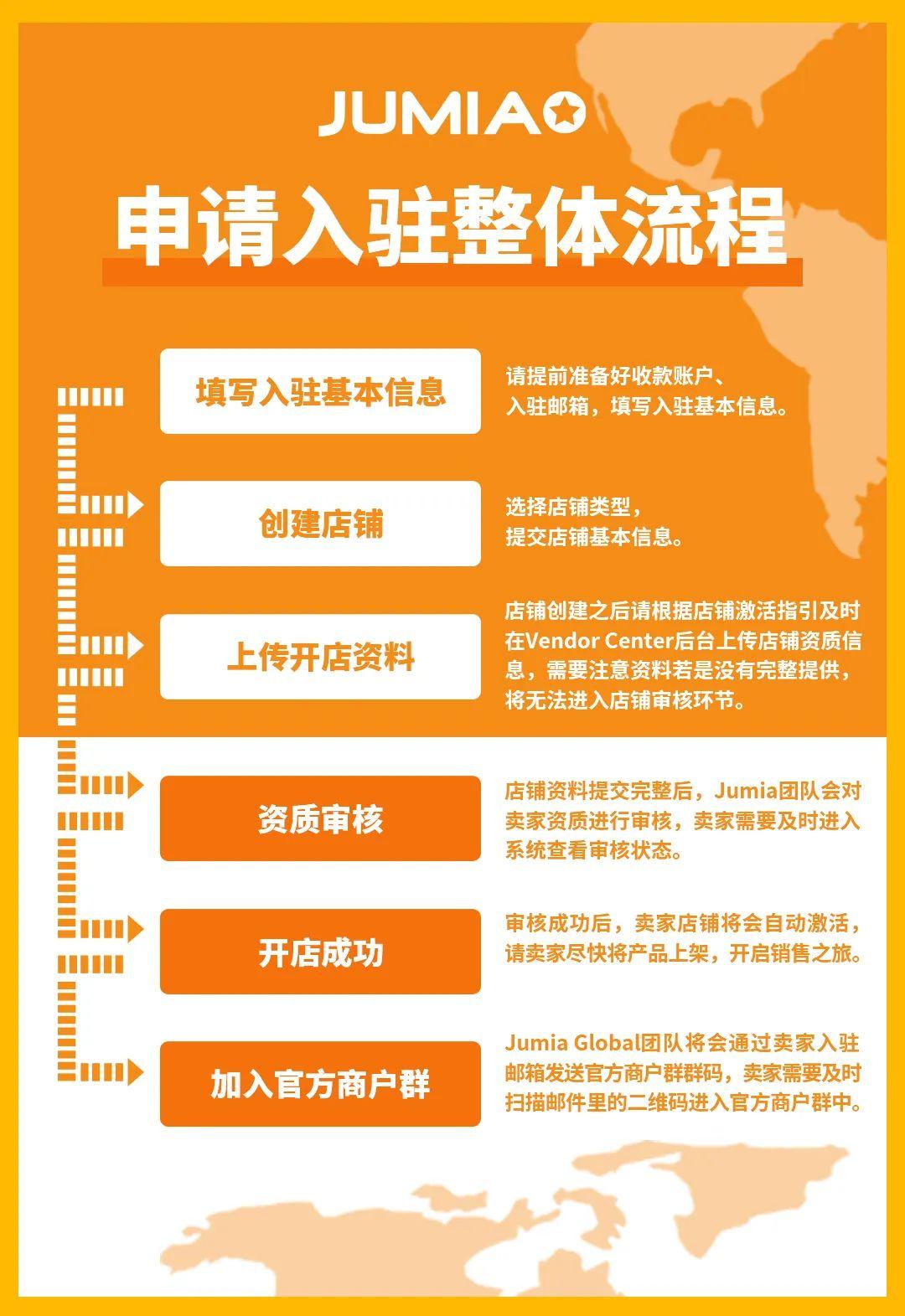 Jumia平台商家入驻系统升级：如何注册Jumia？