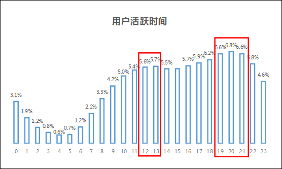抖音用户数据分析（抖音用户偏好分析报告）