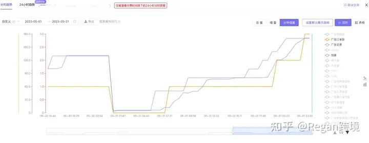 日出2万美金！亚马逊守秒杀（LD/BD）爆单秘籍