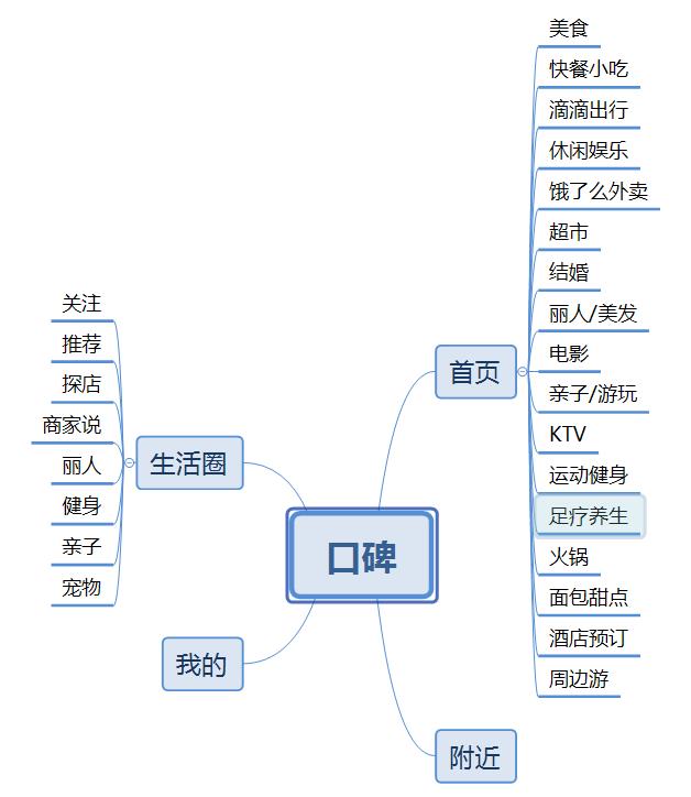 口碑分析怎么写(什么是口碑)