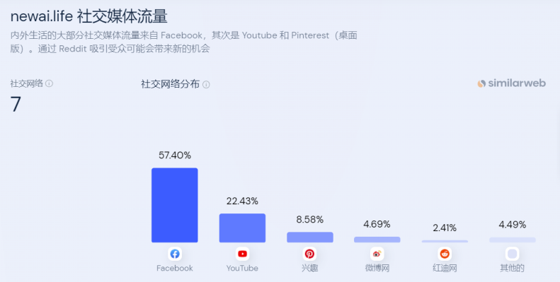 善用“她”情绪的NEIWAI，让海外用户为东方美学买单 |海外品牌洞察