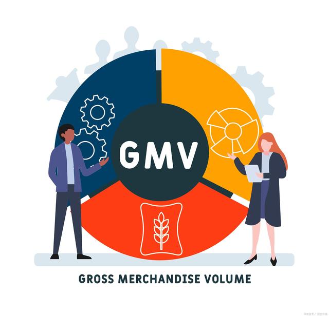电商gmv是什么意思啊？gmv成交额计算公式