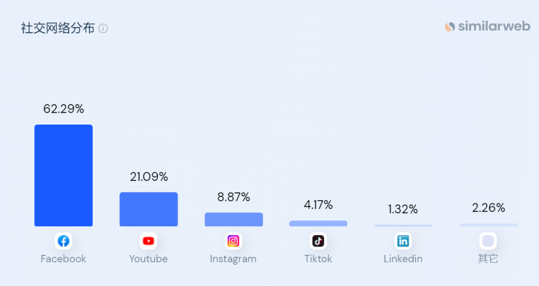 年收过亿的手机壳独立站，SKU竟然超2万个