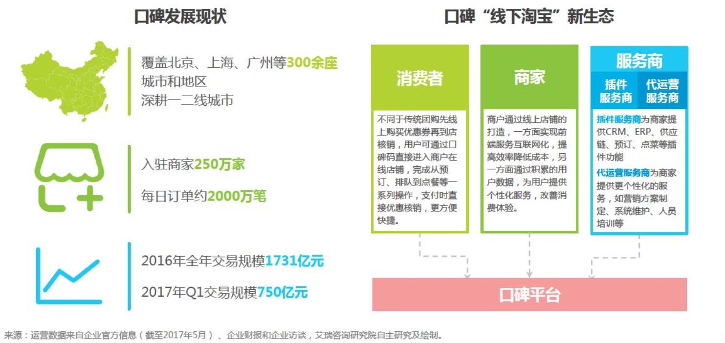 口碑分析怎么写(什么是口碑)