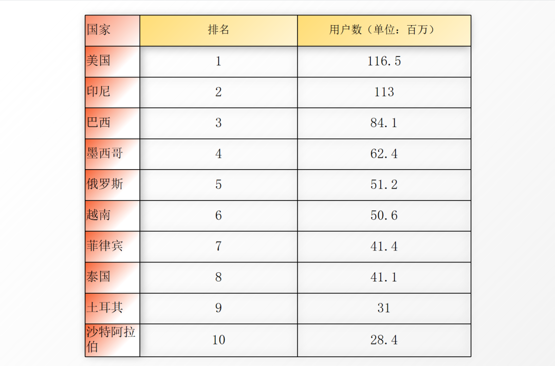 旺季表现不俗！Shopee、Lazada、TikTok Shop流量稳中有升，6月份最新平台数据抢先看