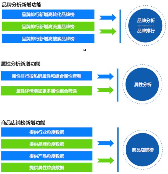 生意参谋