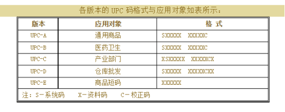 upc编码是什么意思？UPC的使用和介绍