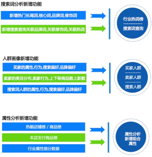 数据魔方