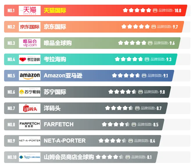 海淘网站哪个平台最好? 最新海淘网排名及选购攻略