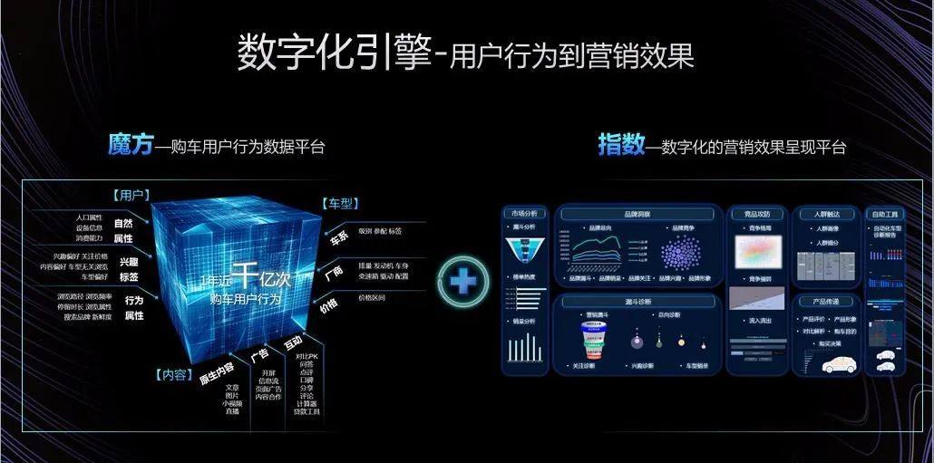 数据魔方的功能有哪些？数据魔方和生意参谋哪个好用？