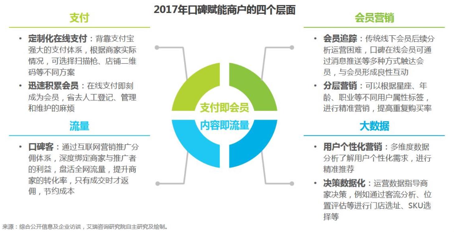 口碑分析怎么写(什么是口碑)