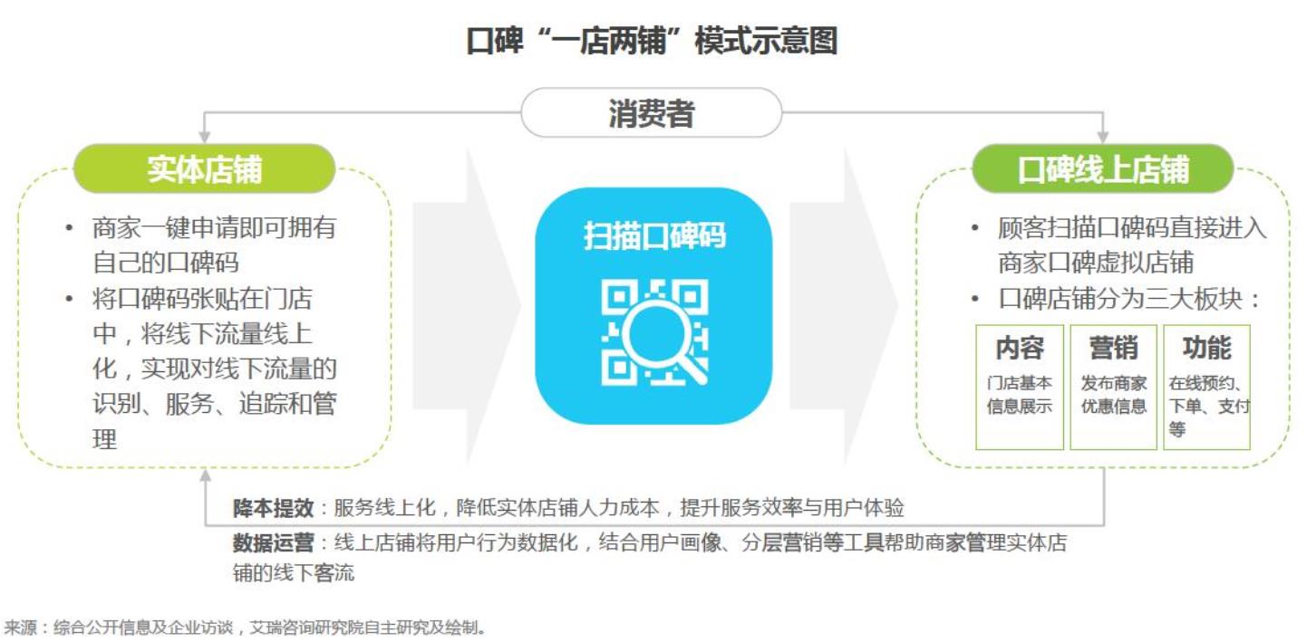口碑分析怎么写(什么是口碑)