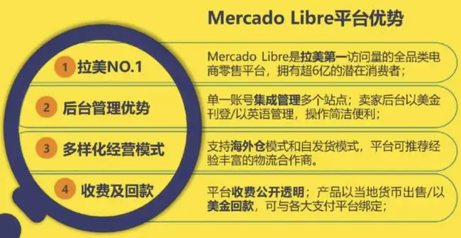美客多店铺应该如何进行优化？有哪些建议？