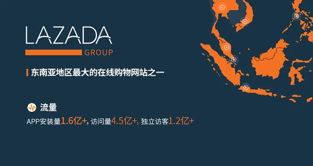 如何了解Lazada平台（全方位介绍Lazada的商机和挑战）