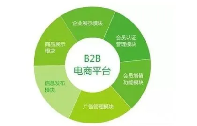 b2b模式的电商平台有哪些？ b2b跨境电商平台排行榜