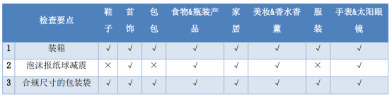 Meesho物流要求是什么？Meesho物流包裹规范一览！