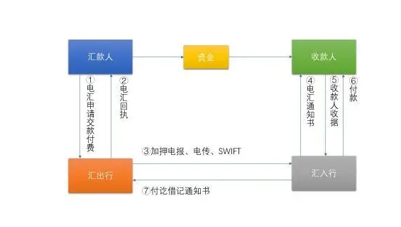 信用证付款流程是怎样的？信用证支付注意事项