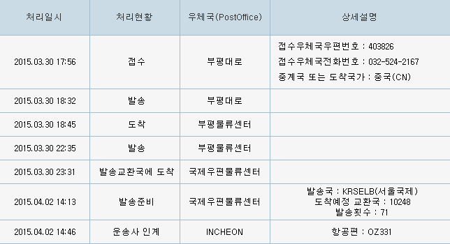 韩国快递到中国需要多久？Ems特快转递服务的优势