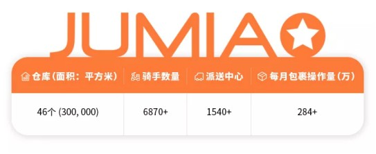 非洲jumia平台有何入驻要求？Jumia平台入驻常见问题解答！